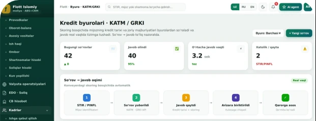 Kredit byurolari — soʻrov va javob oqimi