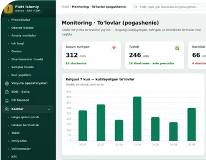 Toʻlovlar monitoringi va 7 kunlik prognoz